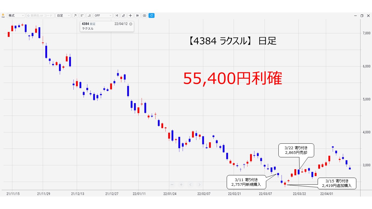 Stock630 1K 7069サイバー・バズ日足