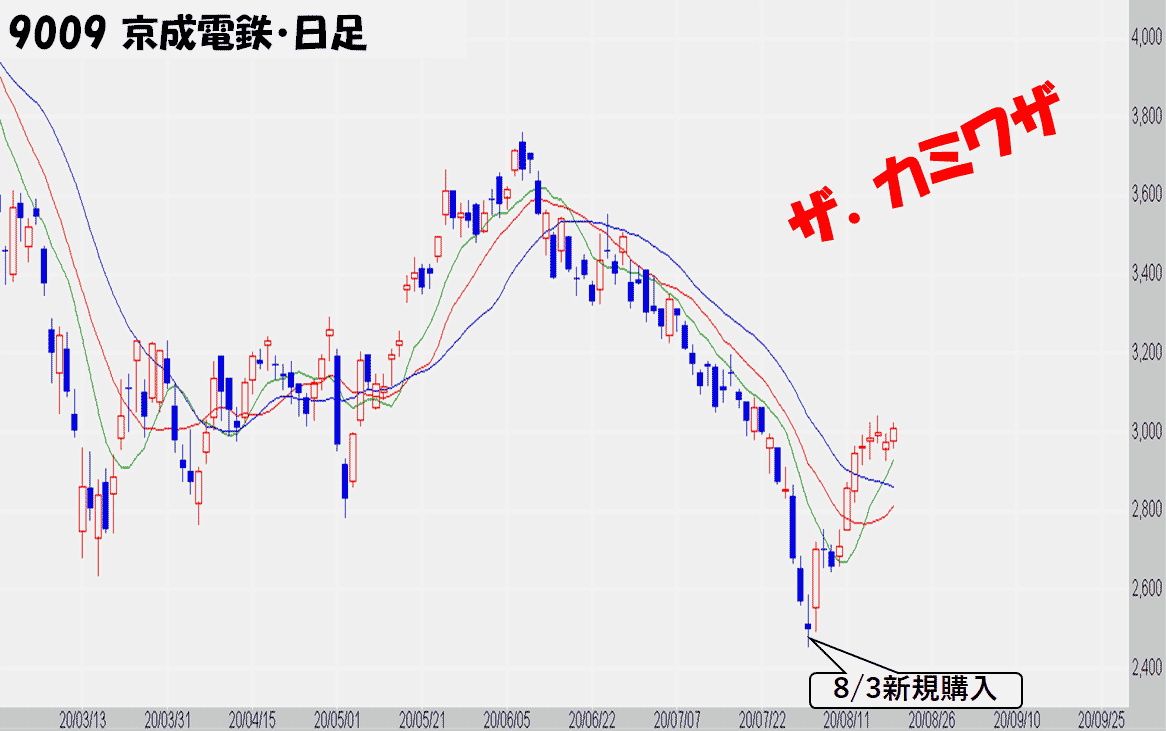 Stock630 1K 9009京成電鉄日足